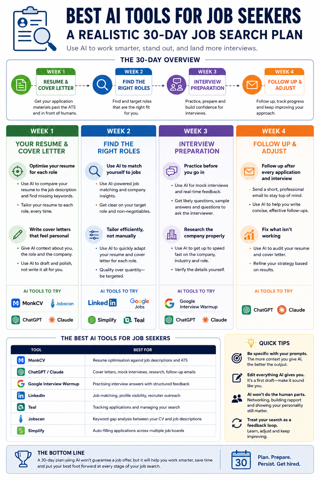 Infographic: 30-day AI job search plan — best AI tools for job seekers week by week