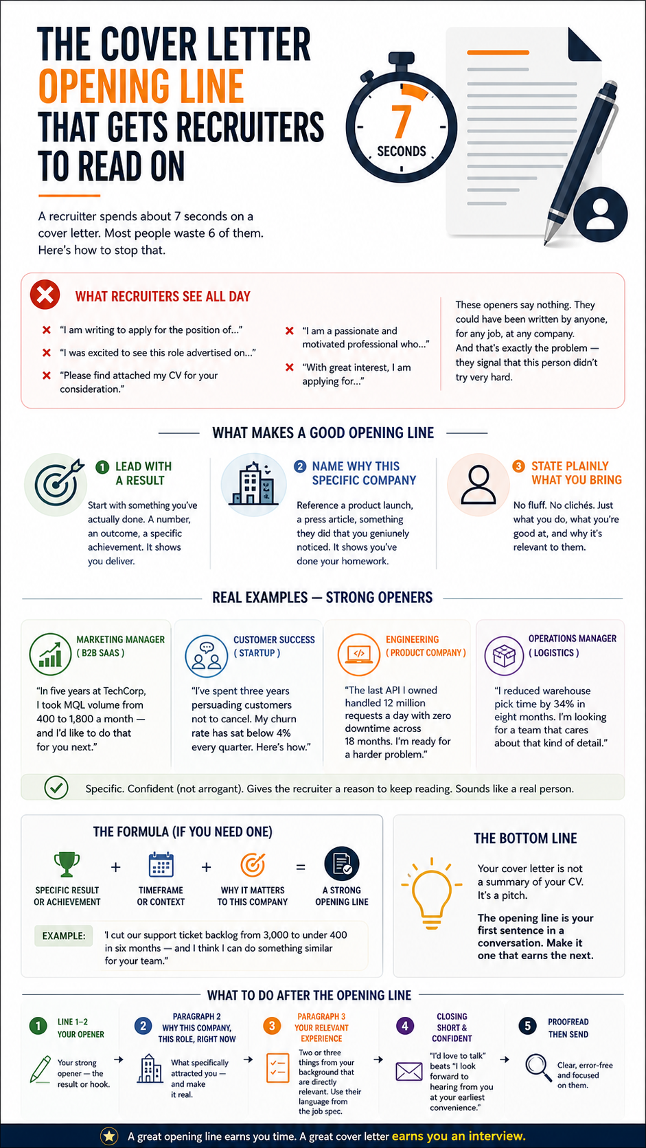 The cover letter opening line that gets recruiters to read on — infographic by MonkCV