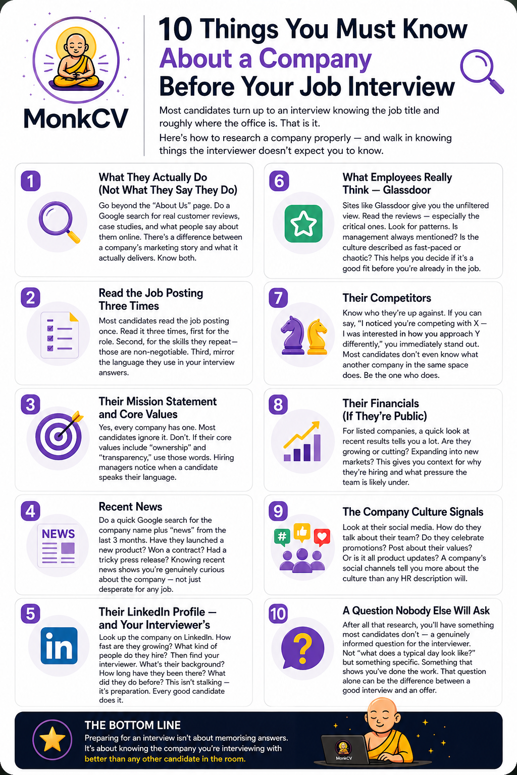 10 Things to Know About a Company Before Your Job Interview — MonkCV Infographic: 10 things to research before a job interview — company mission, recent news, LinkedIn profile, Glassdoor reviews, competitors and more, by MonkCV
