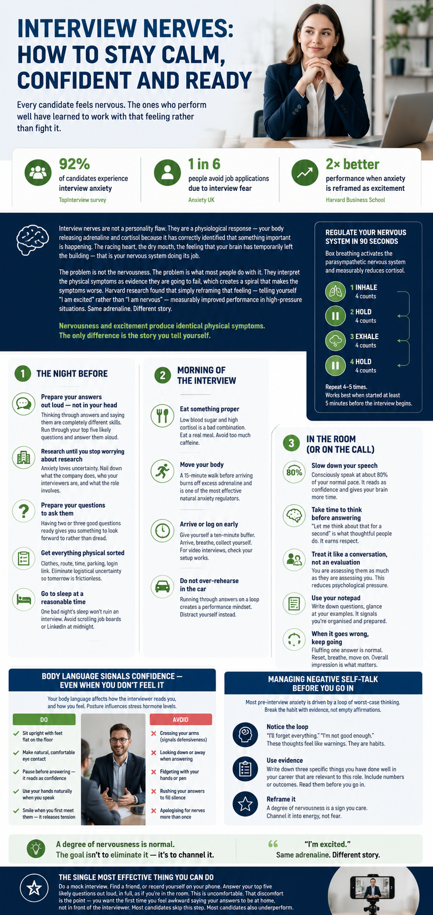 How to manage interview nerves β infographic by MonkCV