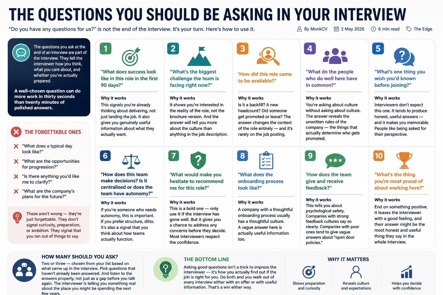 The 10 questions you should ask in your interview — infographic by MonkCV